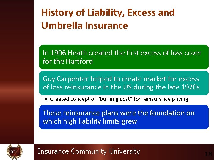 History of Liability, Excess and Umbrella Insurance In 1906 Heath created the first excess