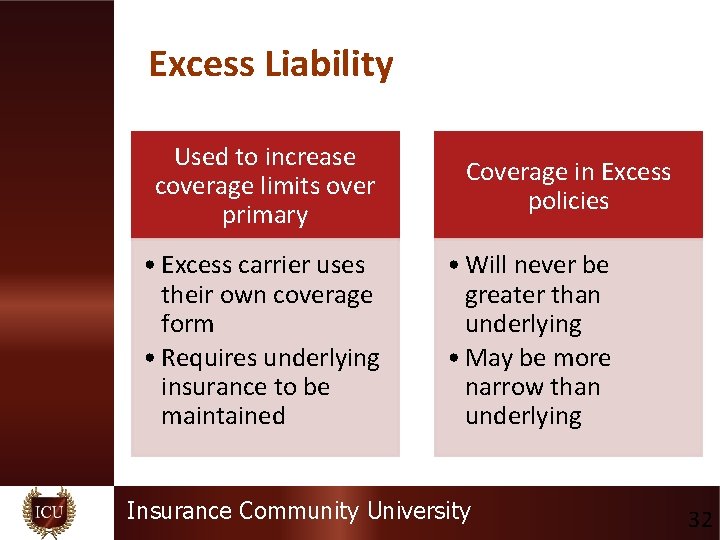 Excess Liability Used to increase coverage limits over primary • Excess carrier uses their