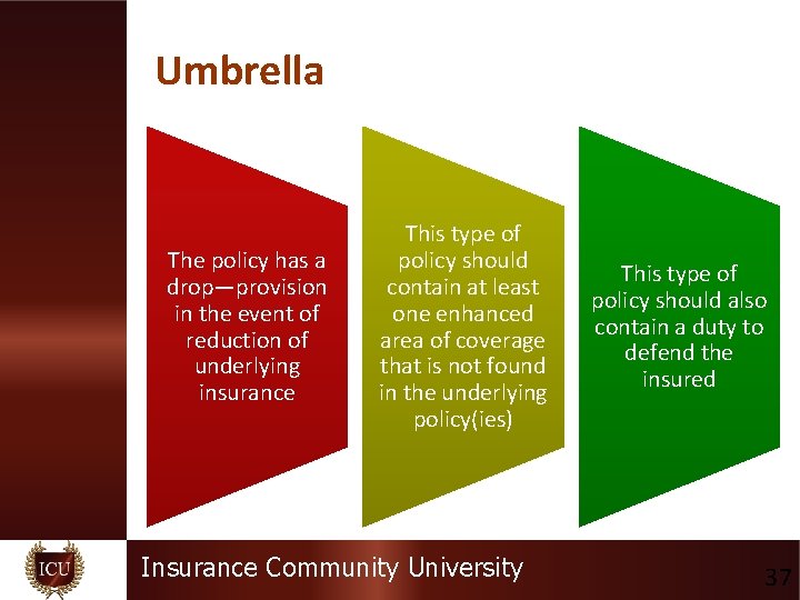 Umbrella The policy has a drop—provision in the event of reduction of underlying insurance