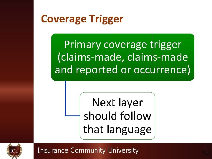 Coverage Trigger Primary coverage trigger (claims-made, claims-made and reported or occurrence) Next layer should