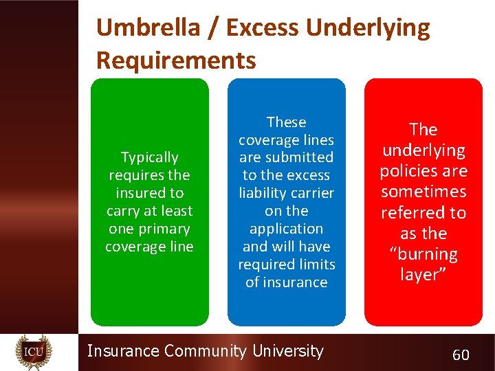 Umbrella / Excess Underlying Requirements Typically requires the insured to carry at least one