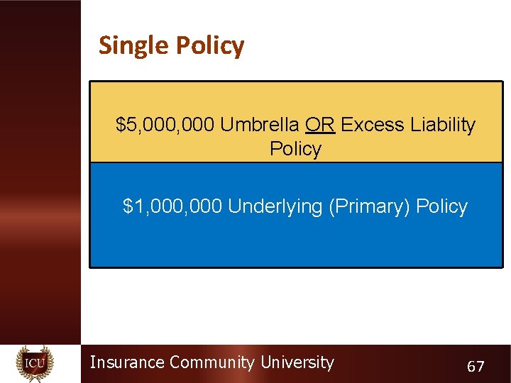 Single Policy $5, 000 Umbrella OR Excess Liability Policy $1, 000 Underlying (Primary) Policy