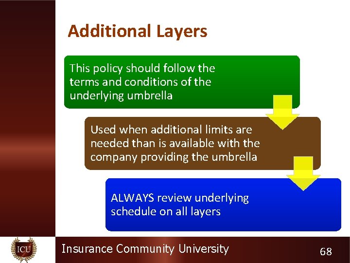 Additional Layers This policy should follow the terms and conditions of the underlying umbrella