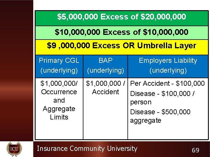 $5, 000 Excess of $20, 000 $10, 000 Excess of $10, 000 $9 ,