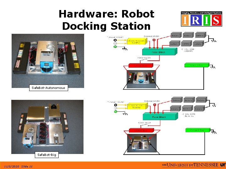 Hardware: Robot Docking Station Safe. Bot-Autonomous Safe. Bot-Big 11/5/2020 Slide 15 