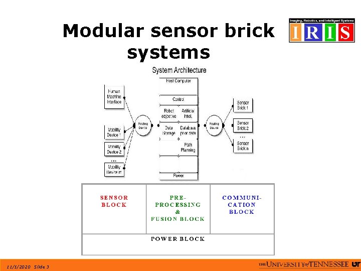 Modular sensor brick systems 11/5/2020 Slide 3 