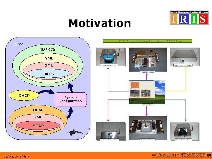 Motivation Orca 4 D/RCS NML XML JAUS DHCP System Configuration UPn. P XML SOAP