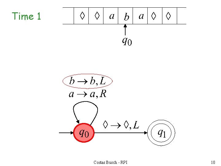Time 1 Costas Busch - RPI 10 