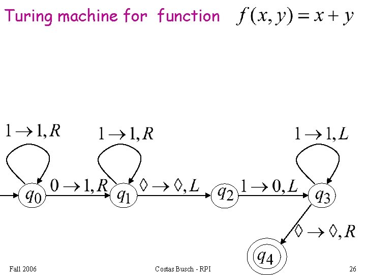 Turing machine for function Fall 2006 Costas Busch - RPI 26 