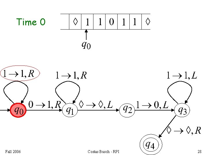 Time 0 Fall 2006 Costas Busch - RPI 28 