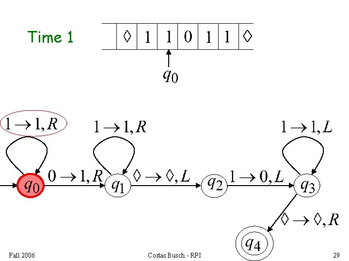 Time 1 Fall 2006 Costas Busch - RPI 29 
