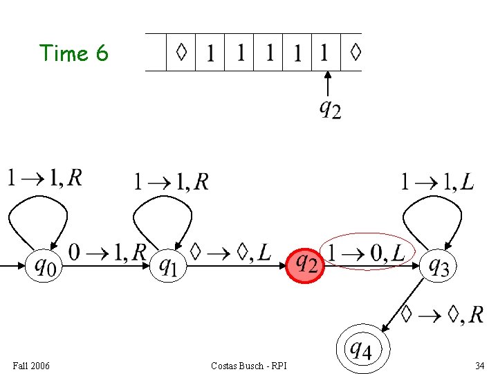 Time 6 Fall 2006 Costas Busch - RPI 34 