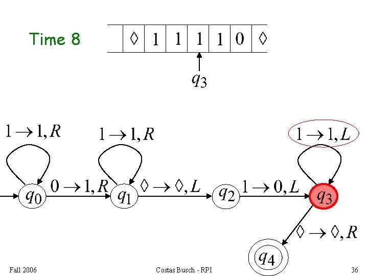 Time 8 Fall 2006 Costas Busch - RPI 36 