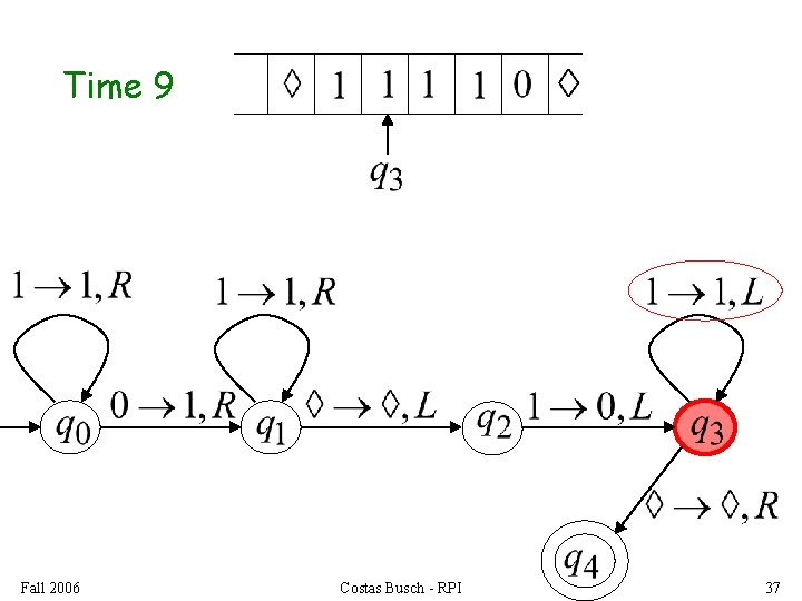 Time 9 Fall 2006 Costas Busch - RPI 37 