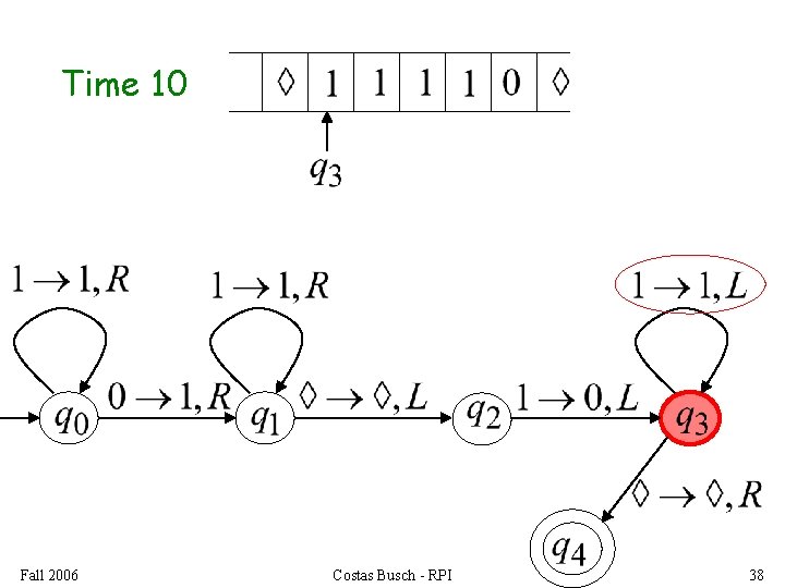 Time 10 Fall 2006 Costas Busch - RPI 38 