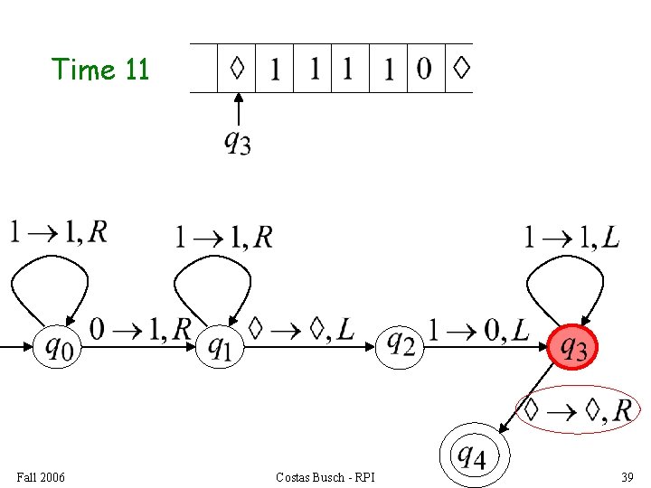 Time 11 Fall 2006 Costas Busch - RPI 39 