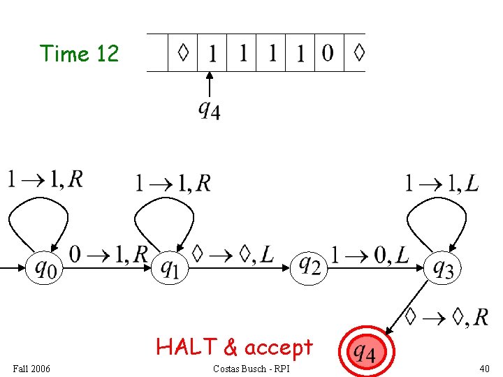 Time 12 HALT & accept Fall 2006 Costas Busch - RPI 40 