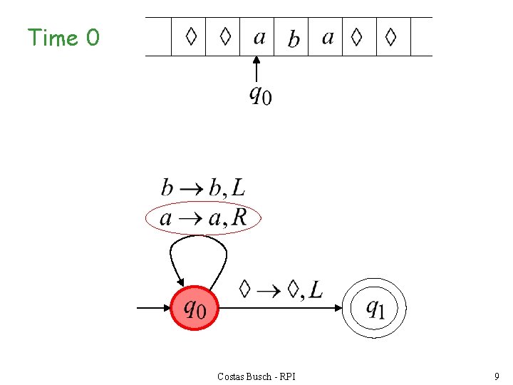 Time 0 Costas Busch - RPI 9 