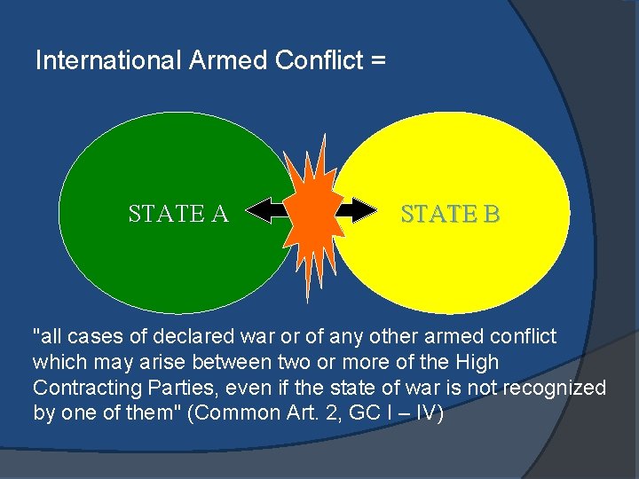 International Armed Conflict = STATE A STATE B "all cases of declared war or