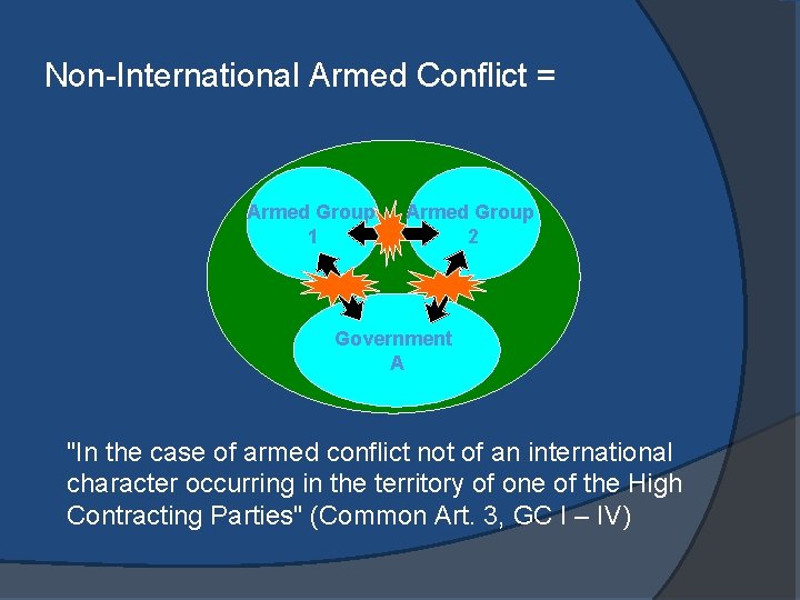 Non-International Armed Conflict = Armed Group 1 Armed Group 2 Government A "In the