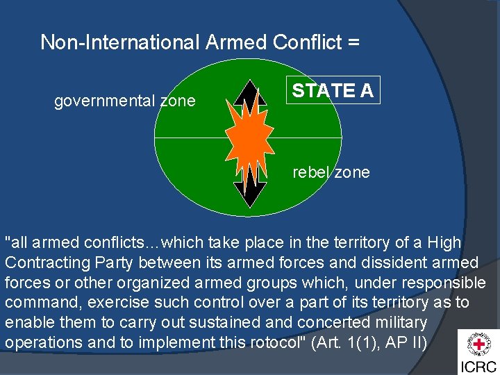 Non-International Armed Conflict = governmental zone STATE A rebel zone "all armed conflicts…which take