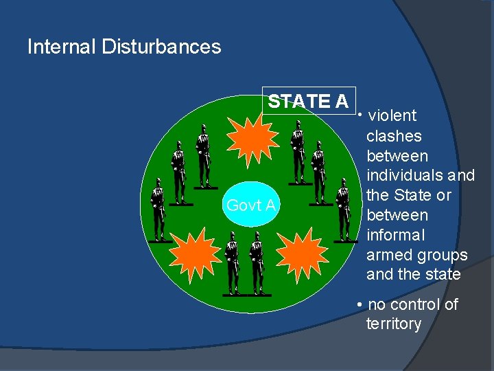 Internal Disturbances STATE A Govt A • violent clashes between individuals and the State