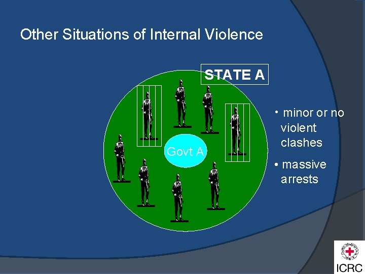 Other Situations of Internal Violence STATE A Govt A • minor or no violent