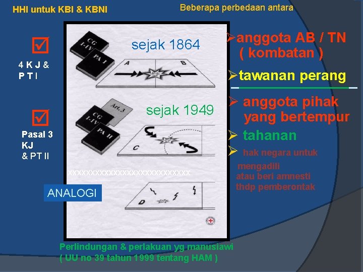 HHI untuk KBI & KBNI Beberapa perbedaan antara sejak 1864 4 KJ& PTI Øanggota