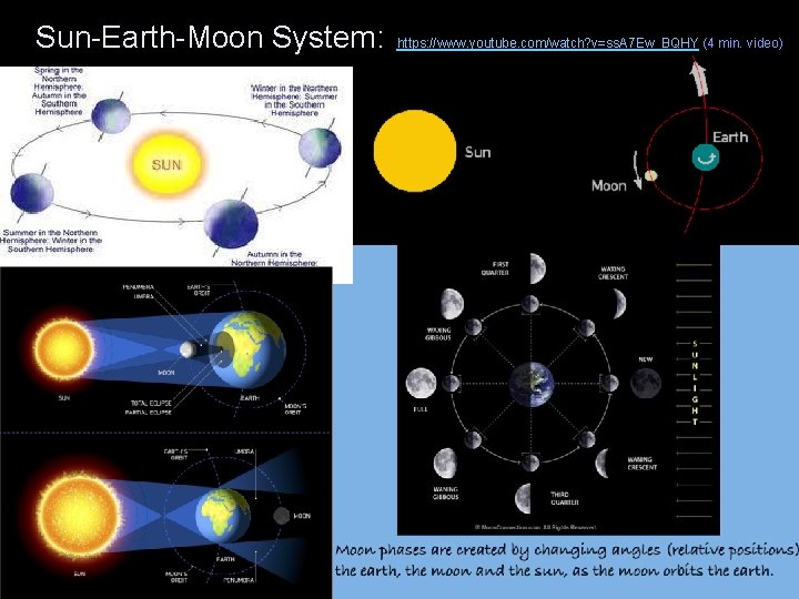 Sun-Earth-Moon System: https: //www. youtube. com/watch? v=ss. A 7 Ew_BQHY (4 min. video) 