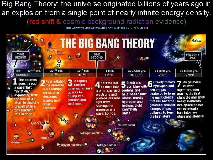 Big Bang Theory: the universe originated billions of years ago in an explosion from