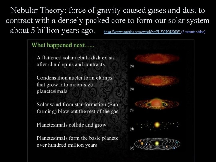 Nebular Theory: force of gravity caused gases and dust to contract with a densely