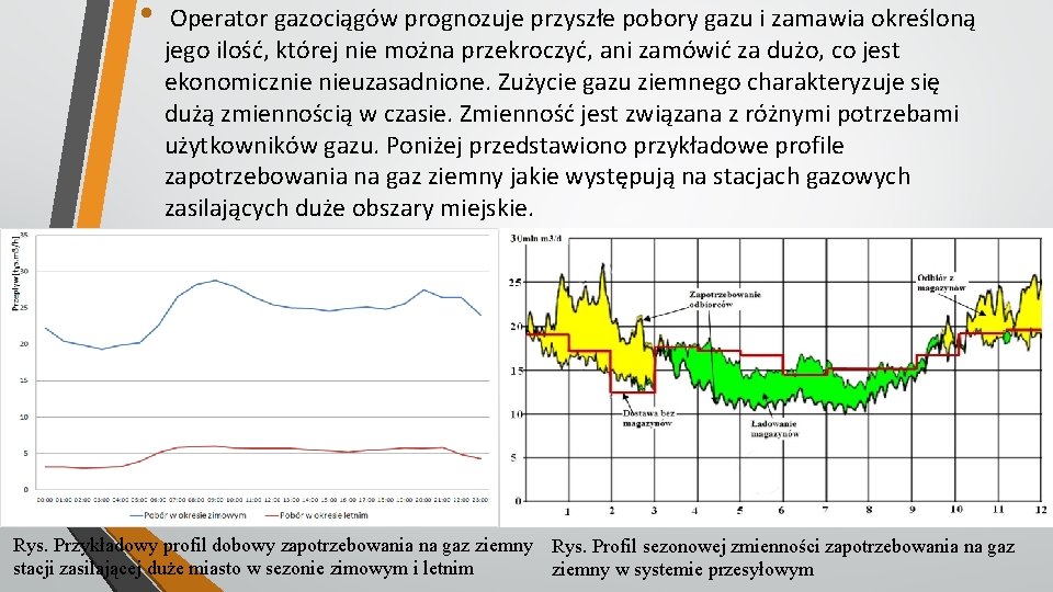  • Operator gazociągów prognozuje przyszłe pobory gazu i zamawia określoną jego ilość, której