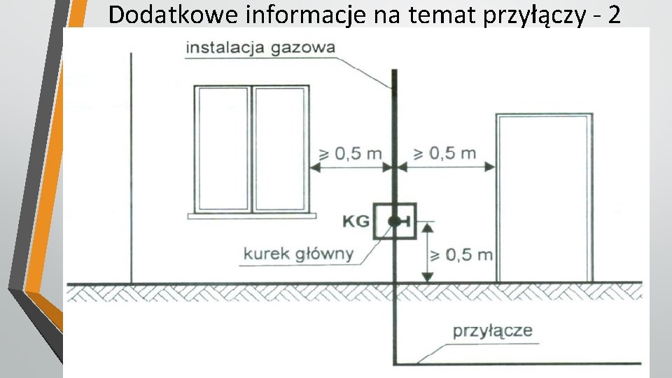 Dodatkowe informacje na temat przyłączy - 2 