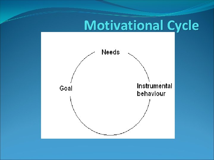 Motivational Cycle Relief Striving 