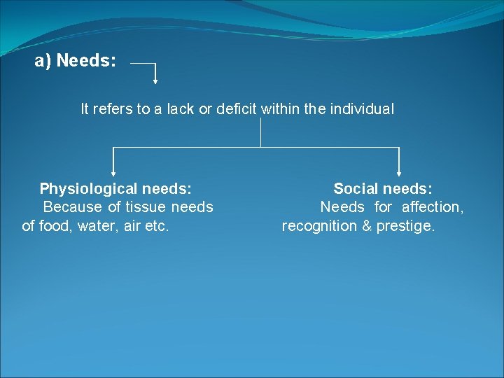 a) Needs: It refers to a lack or deficit within the individual Physiological needs: