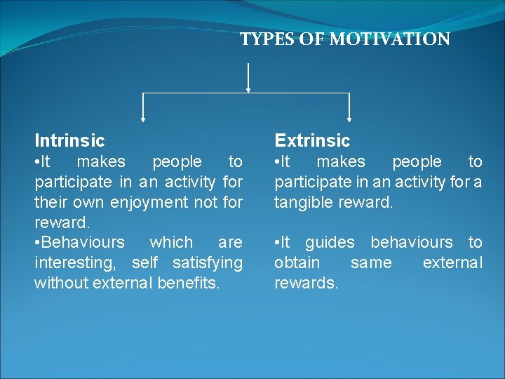 TYPES OF MOTIVATION Intrinsic Extrinsic • It makes people to participate in an activity