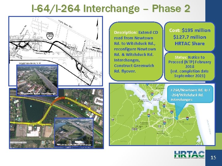 I-64/I-264 Interchange – Phase 2 Source: VDOT Description: Extend CD road from Newtown Rd.