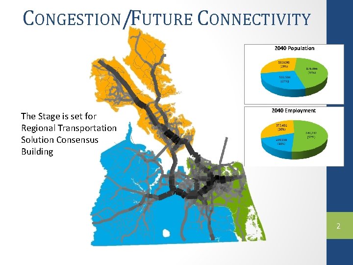 CONGESTION/FUTURE CONNECTIVITY 2040 Population The Stage is set for Regional Transportation Solution Consensus Building