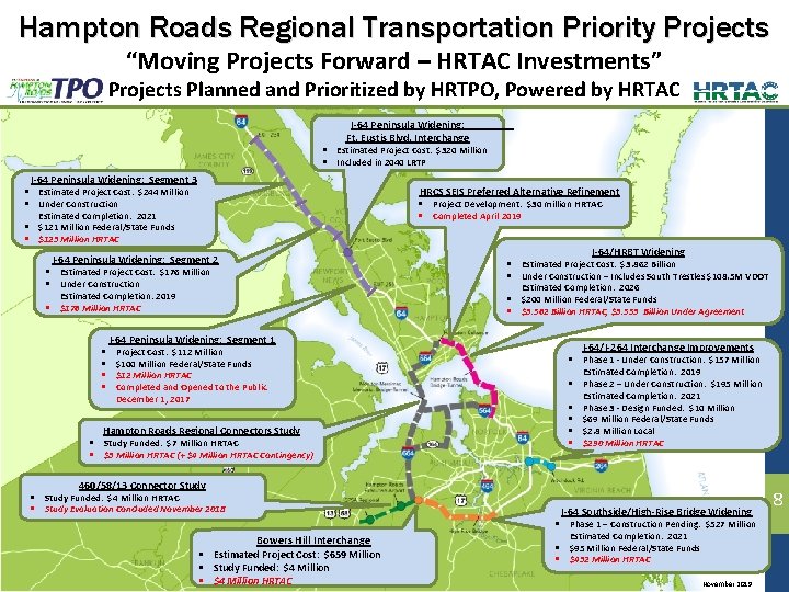 Hampton Roads Regional Transportation Priority Projects “Moving Projects Forward – HRTAC Investments” Projects Planned