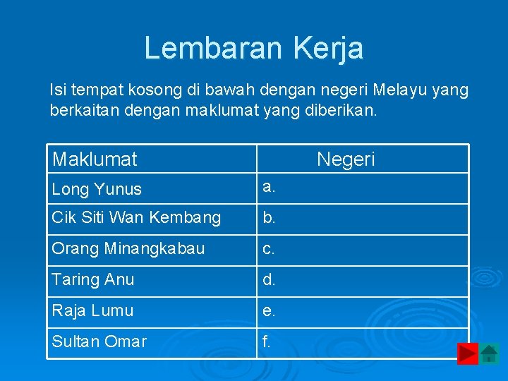 Lembaran Kerja Isi tempat kosong di bawah dengan negeri Melayu yang berkaitan dengan maklumat