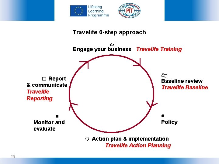 Travelife 6 -step approach Engage your business Travelife Training Report & communicate Travelife Reporting