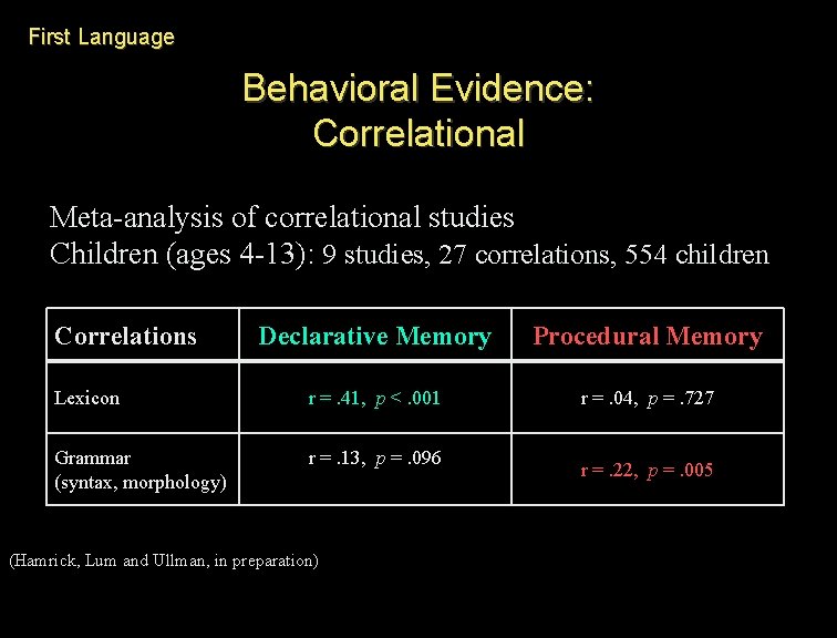First Language Behavioral Evidence: Correlational Meta-analysis of correlational studies Children (ages 4 -13): 9