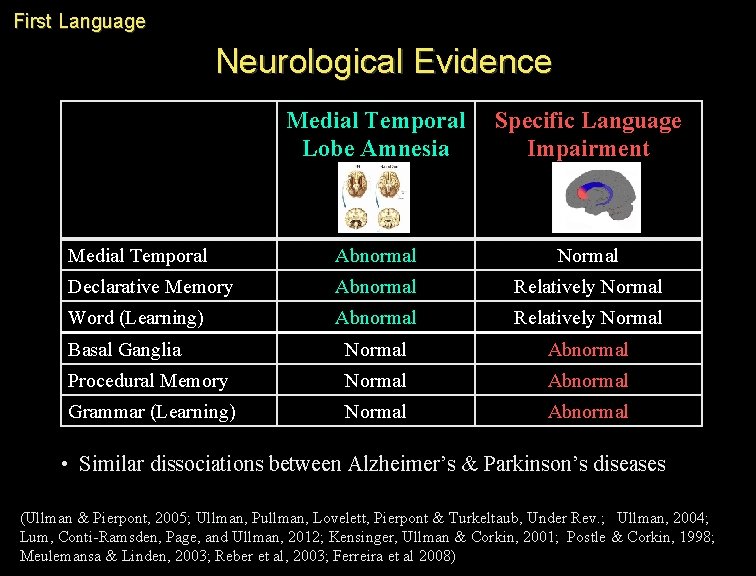 First Language Neurological Evidence Medial Temporal Lobe Amnesia Specific Language Impairment Medial Temporal Abnormal