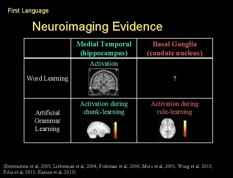 First Language Neuroimaging Evidence Medial Temporal (hippocampus) Basal Ganglia (caudate nucleus) Activation Word Learning