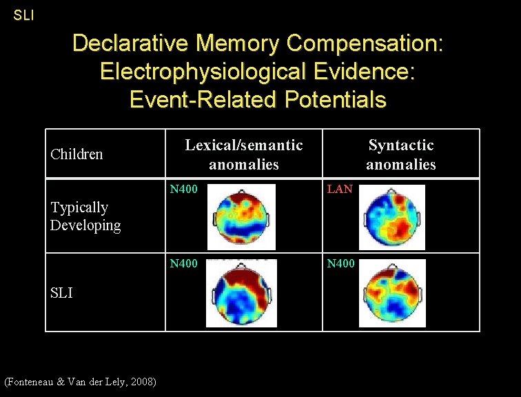 SLI Declarative Memory Compensation: Electrophysiological Evidence: Event-Related Potentials Children Lexical/semantic anomalies Syntactic anomalies N