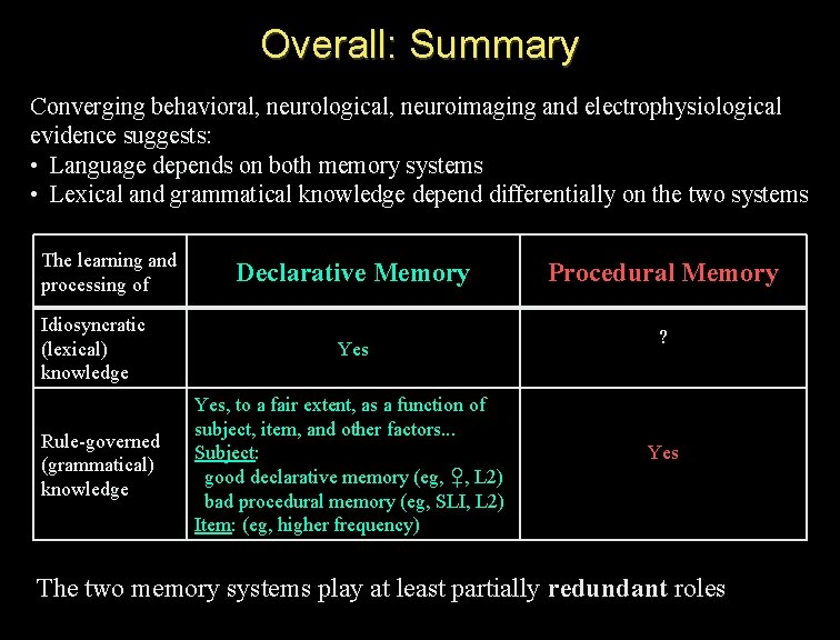 Overall: Summary Converging behavioral, neurological, neuroimaging and electrophysiological evidence suggests: • Language depends on