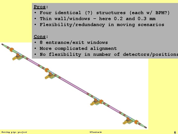 Pros: • Four identical (? ) structures (each w/ BPM? ) • Thin wall/windows