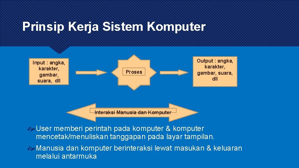 Prinsip Kerja Sistem Komputer Input : angka, karakter, gambar, suara, dll Proses Output :