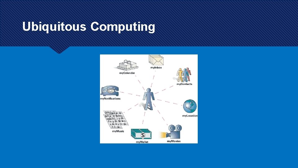 Ubiquitous Computing 