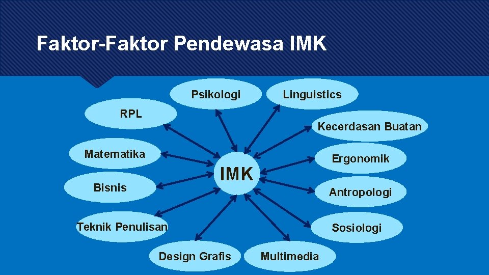 Faktor-Faktor Pendewasa IMK Psikologi RPL Linguistics Kecerdasan Buatan Matematika Ergonomik IMK Bisnis Antropologi Teknik